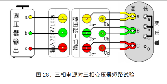 三相電源對三相變壓器短路試驗.png