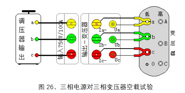 三相電源對三相變壓器空載試驗.png