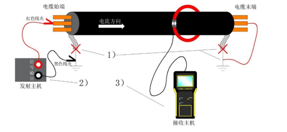 帶電電纜識別儀圖1.png