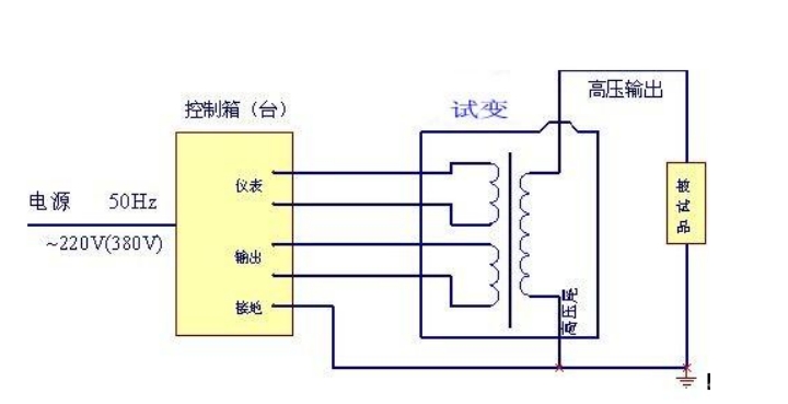 試驗(yàn)變壓器接線圖.png