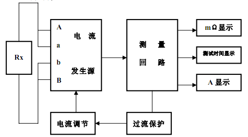 接地電阻測(cè)試儀測(cè)試原理.png