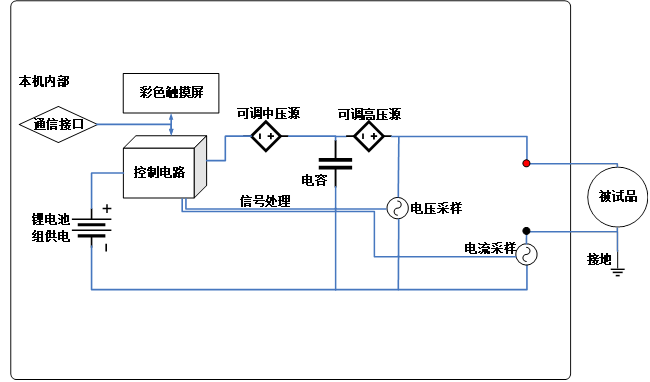 氧化鋅避雷器直流參數(shù)測試儀測試原理.png