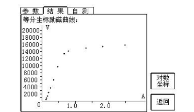 互感器拐點(diǎn)電壓過低或者過高會(huì)造成什么影響