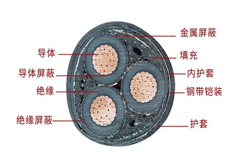 電纜的鎧裝和屏蔽層分別的作用是什么？