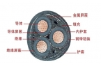 電纜的鎧裝和屏蔽層分別的作用是什么？